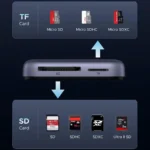 Lector de tarjetas SD +TF 4.0 con USB-C 3.0 iPhone 17 Ugreen CM898 - 65095 - Imagen 3