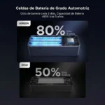 UGREEN Nexode Power Bank 20000mAh 130W con cable USB PB723 - Imagen 8