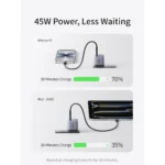 Cargador UGREEN Nexode Air 45W, enchufe plegable, cargador Ultra Mini GaN X840 - Imagen 2